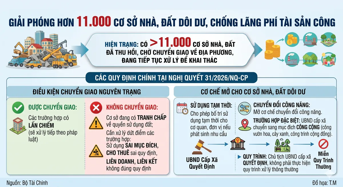 Đ&aacute;nh thức nguồn lực từ nh&agrave; đất d&ocirc;i dư để tạo động lực ph&aacute;t triển- Ảnh 2.