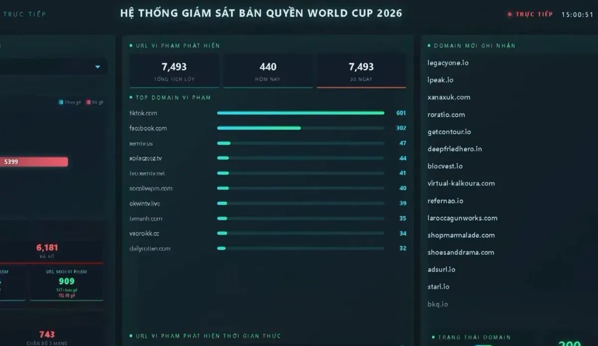 Bảo vệ bản quyền World Cup 2026&trade; tr&ecirc;n thực địa số- Ảnh 5.