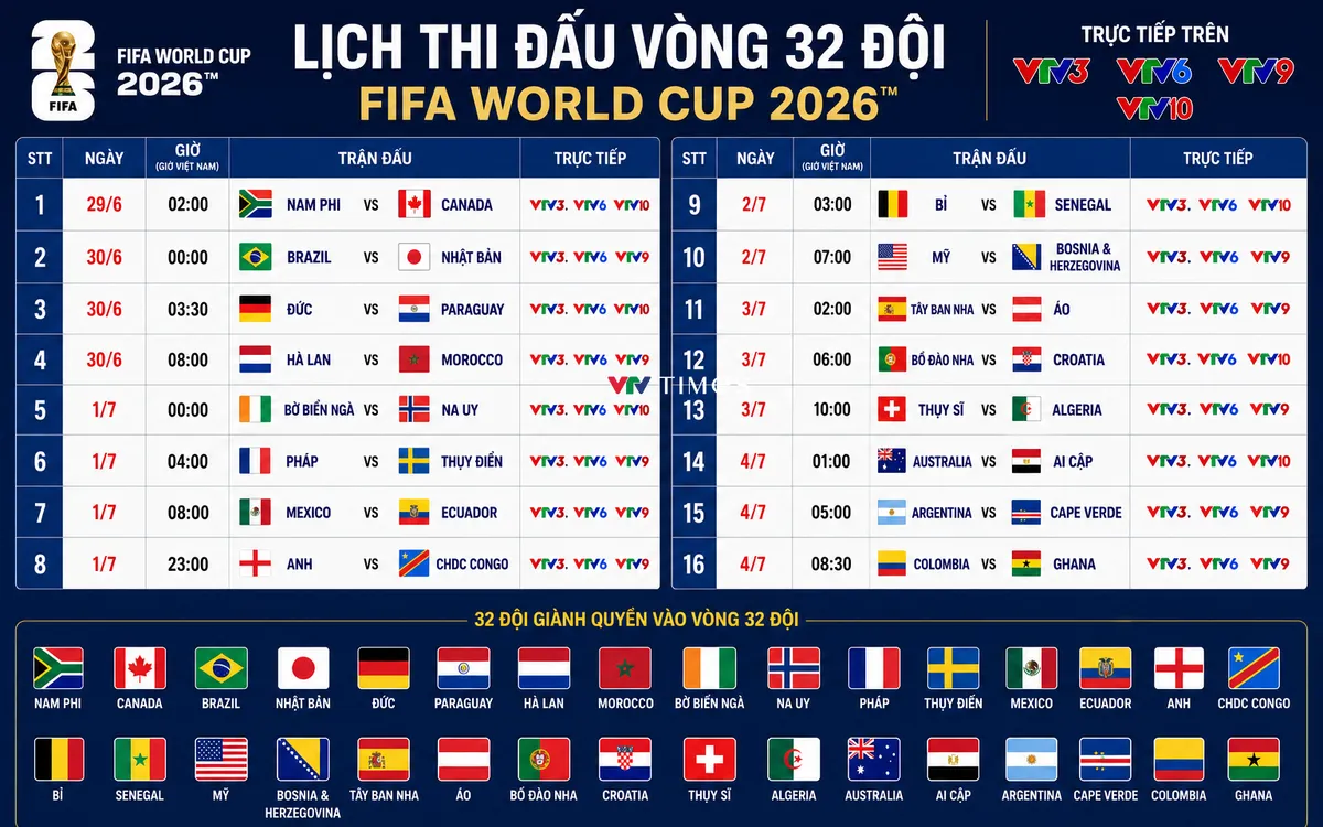 Lịch thi đấu và phát sóng vòng knock-out FIFA World Cup 2026™ trên VTV 