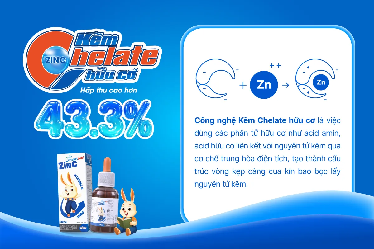 Kẽm hấp thu cao thế hệ mới từ Italy - Giải ph&aacute;p cho trẻ em Việt Nam thiếu kẽm- Ảnh 1.