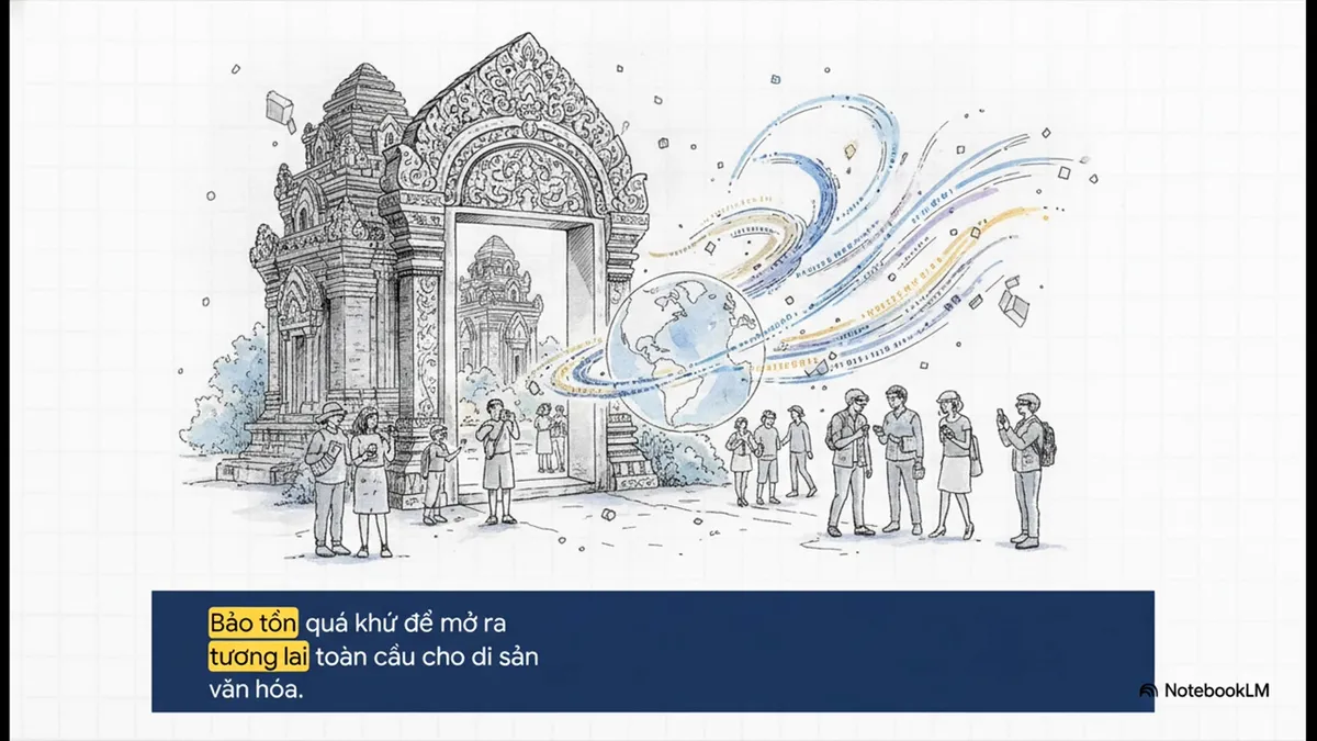 Số h&oacute;a di sản văn h&oacute;a: Bước bứt ph&aacute; của du lịch Việt Nam- Ảnh 7.