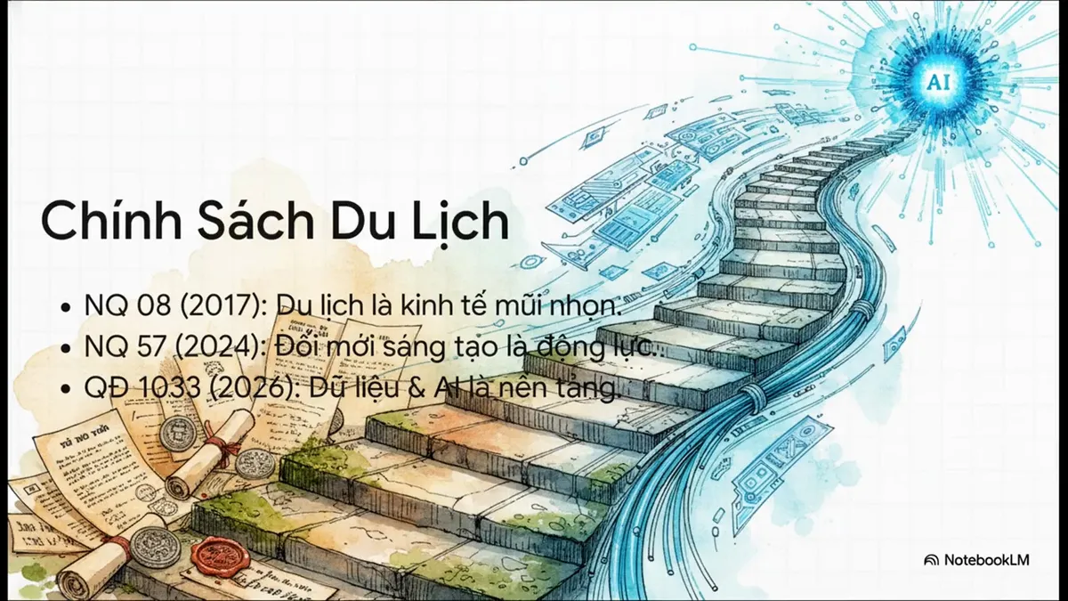 Số h&oacute;a di sản văn h&oacute;a: Bước bứt ph&aacute; của du lịch Việt Nam- Ảnh 5.