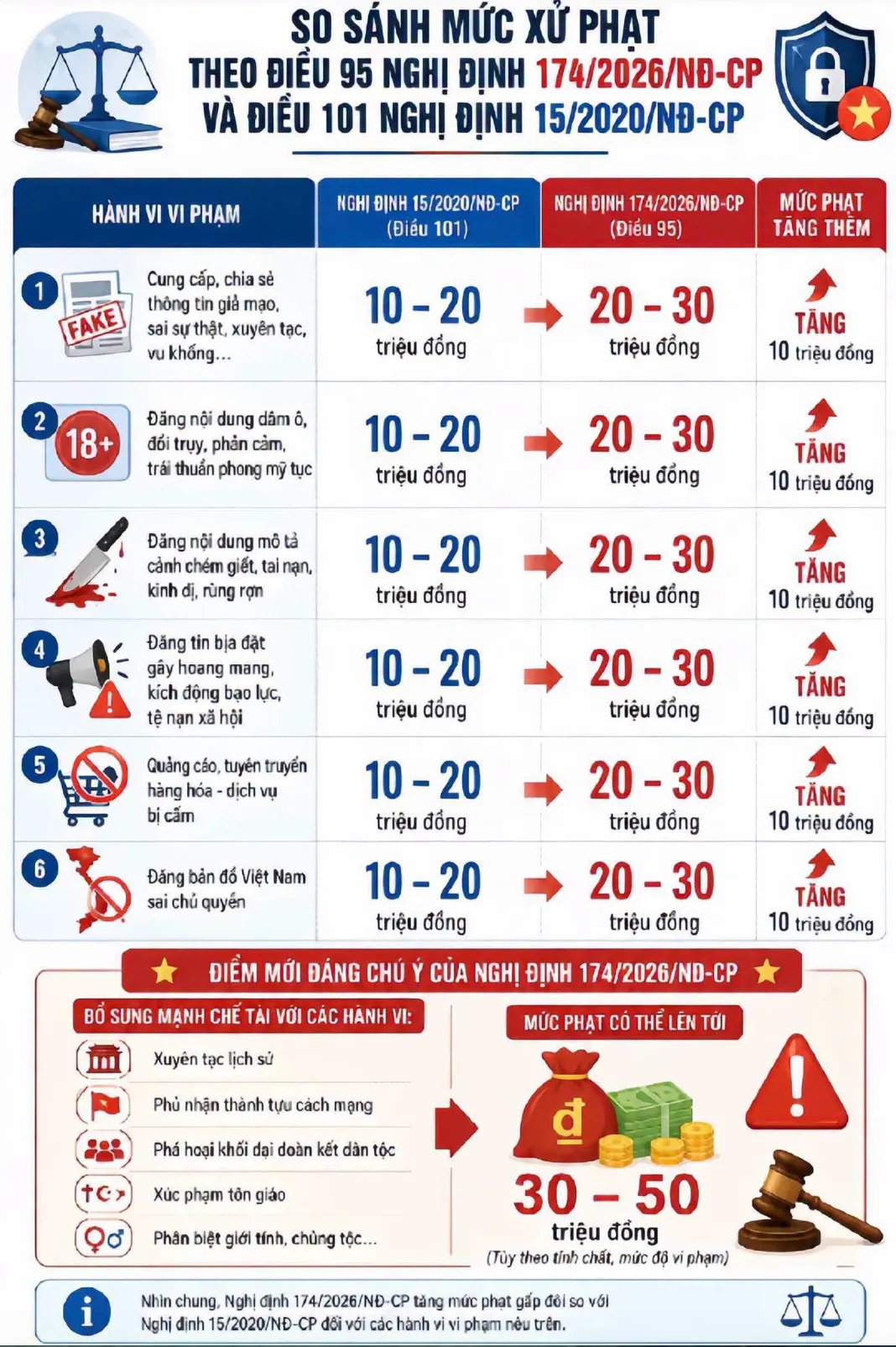 Siết chặt quản trị hội nhóm trên mạng xã hội từ 1/7 - Ảnh 1.