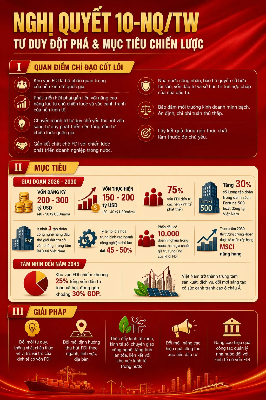 [Infographic] Nghị quyết 10-NQ/TW: Tư duy đột ph&aacute; v&agrave; mục ti&ecirc;u chiến lược- Ảnh 1.