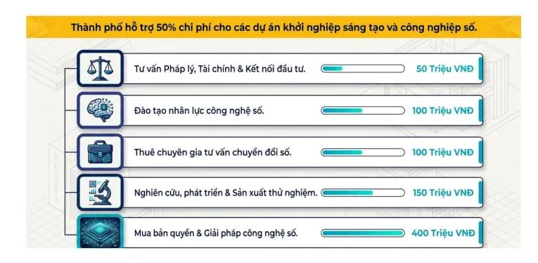 TP Hồ Ch&iacute; Minh hướng tới 100.000 doanh nghiệp số: Cần gỡ đ&uacute;ng điểm nghẽn- Ảnh 2.