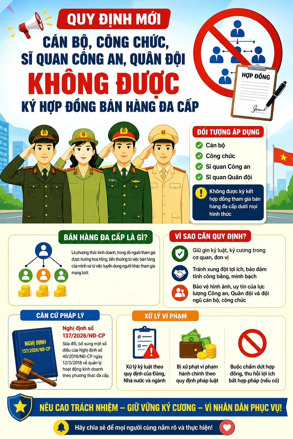 Nhiều luật và quy định mới liên quan trực tiếp đến công việc và đời sống hằng ngày của người dân sẽ chính thức có hiệu lực từ ngày hôm nay 01/7/2026.- Ảnh 3. Nhiều luật và quy định mới liên quan trực tiếp đến công việc và đời sống hằng ngày của người dân sẽ chính thức có hiệu lực từ ngày hôm nay 01/7/2026.- Ảnh 3.