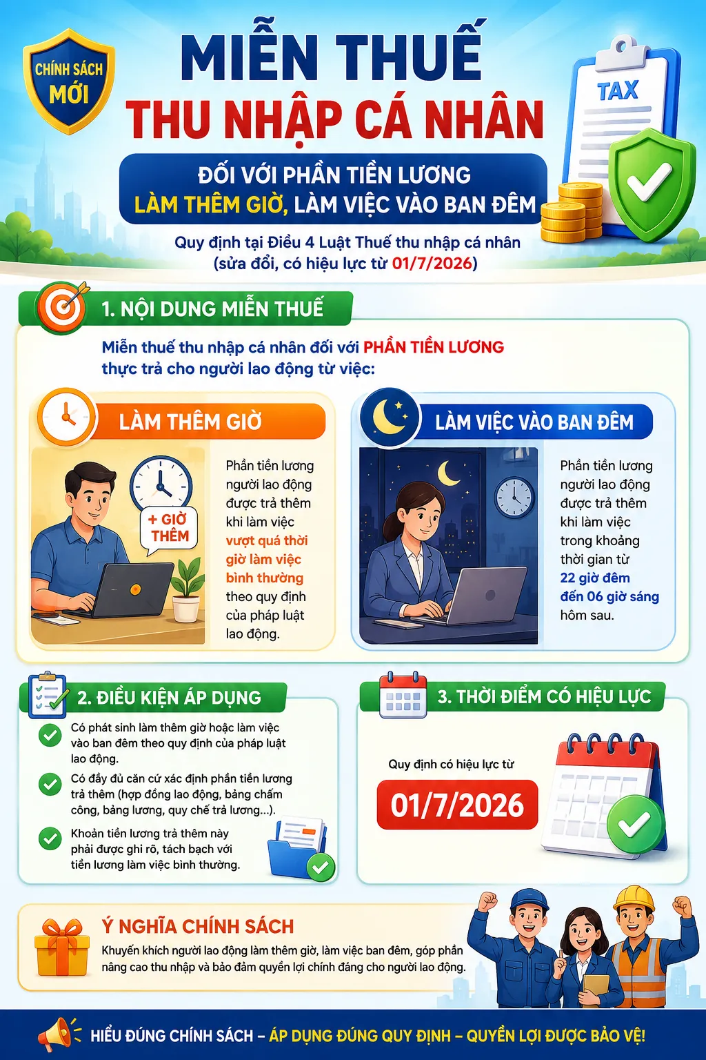 Nhiều luật và quy định mới liên quan trực tiếp đến công việc và đời sống hằng ngày của người dân sẽ chính thức có hiệu lực từ ngày hôm nay 01/7/2026.- Ảnh 2. Nhiều luật và quy định mới liên quan trực tiếp đến công việc và đời sống hằng ngày của người dân sẽ chính thức có hiệu lực từ ngày hôm nay 01/7/2026.- Ảnh 2.
