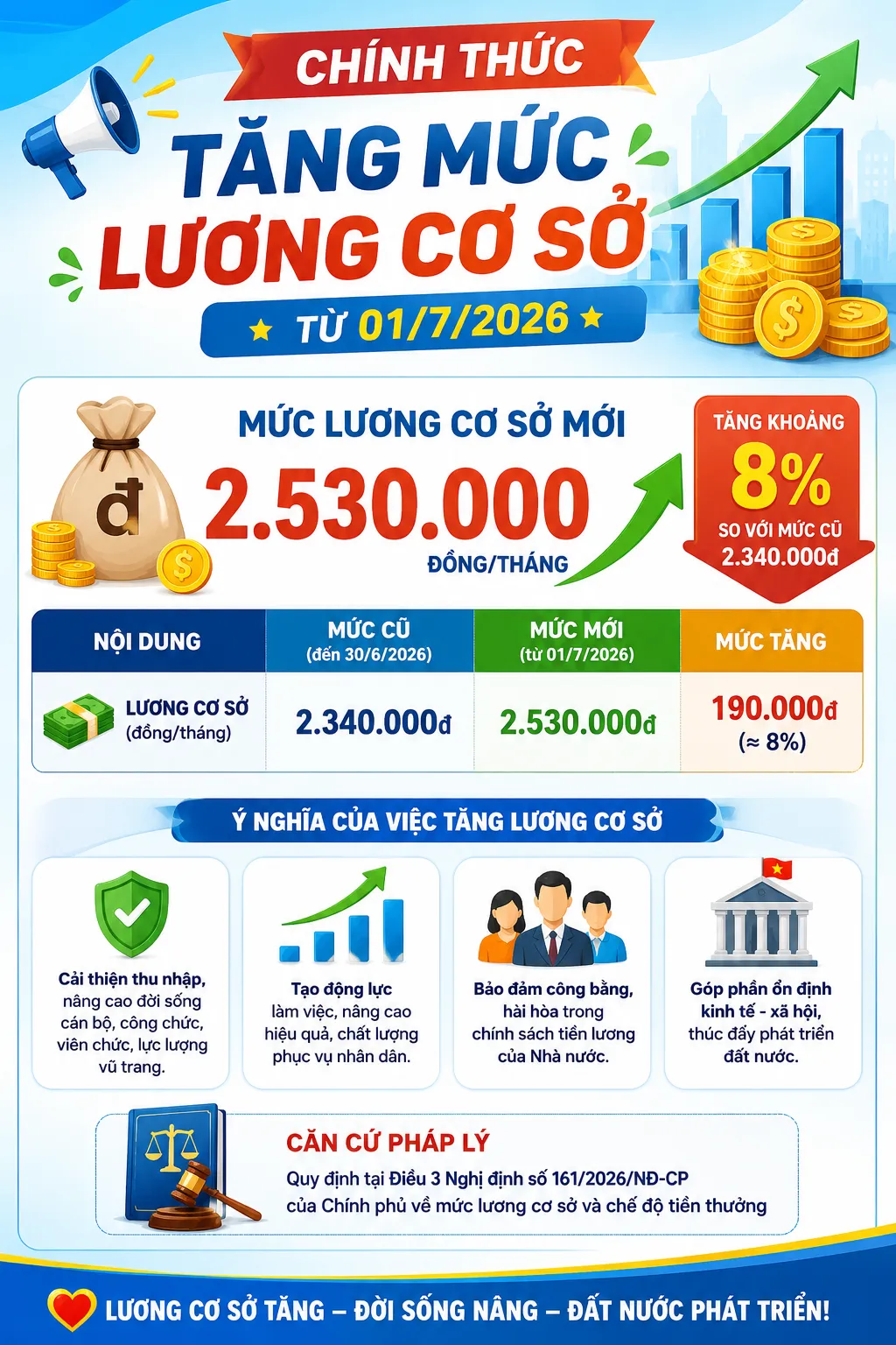 Nhiều luật và quy định mới liên quan trực tiếp đến công việc và đời sống hằng ngày của người dân sẽ chính thức có hiệu lực từ ngày hôm nay 01/7/2026.- Ảnh 1. Nhiều luật và quy định mới liên quan trực tiếp đến công việc và đời sống hằng ngày của người dân sẽ chính thức có hiệu lực từ ngày hôm nay 01/7/2026.- Ảnh 1.