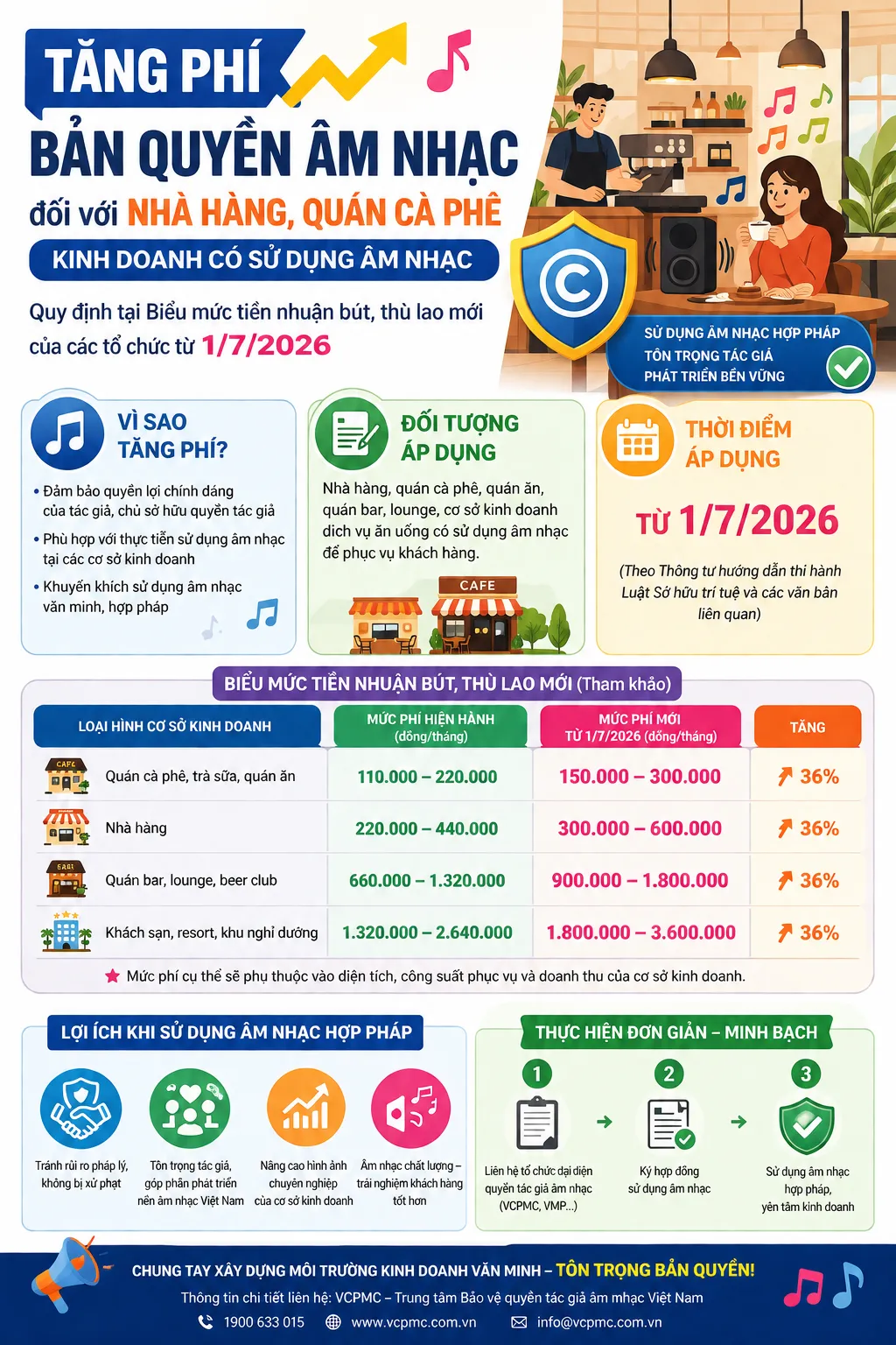 Nhiều luật và quy định mới liên quan trực tiếp đến công việc và đời sống hằng ngày của người dân sẽ chính thức có hiệu lực từ ngày hôm nay 01/7/2026.- Ảnh 8. Nhiều luật và quy định mới liên quan trực tiếp đến công việc và đời sống hằng ngày của người dân sẽ chính thức có hiệu lực từ ngày hôm nay 01/7/2026.- Ảnh 8.