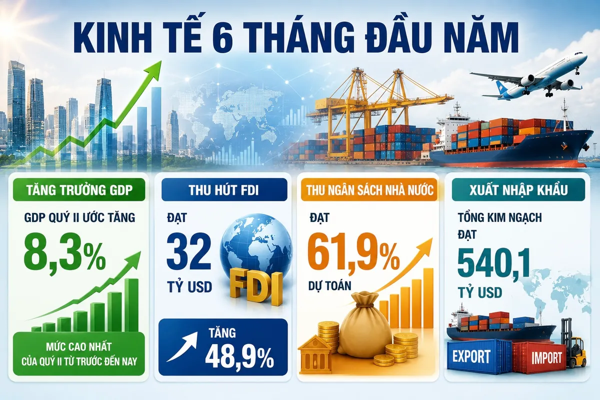 Nhiều nhóm giải pháp quyết liệt để hiện thực hóa mục tiêu tăng trưởng hai con số- Ảnh 3.