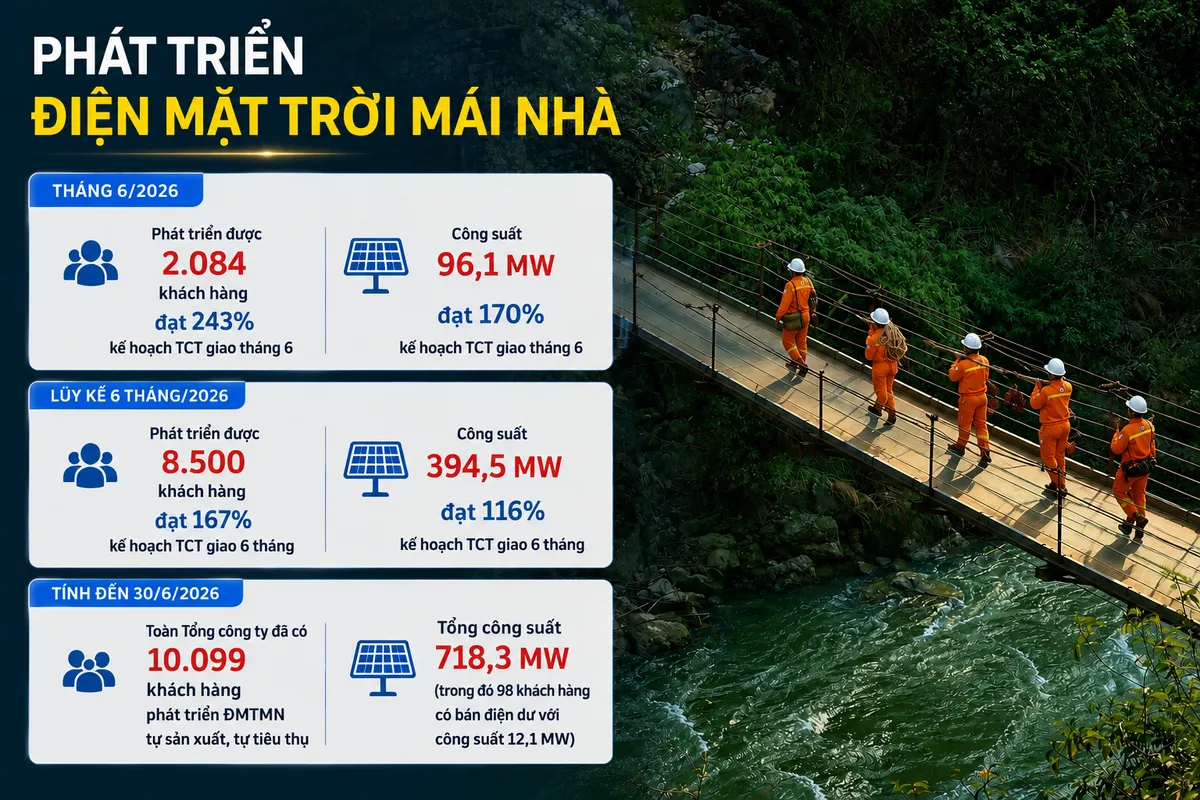 Điện miền Bắc trước bài toán mới của tăng trưởng và biến đổi khí hậu- Ảnh 5.