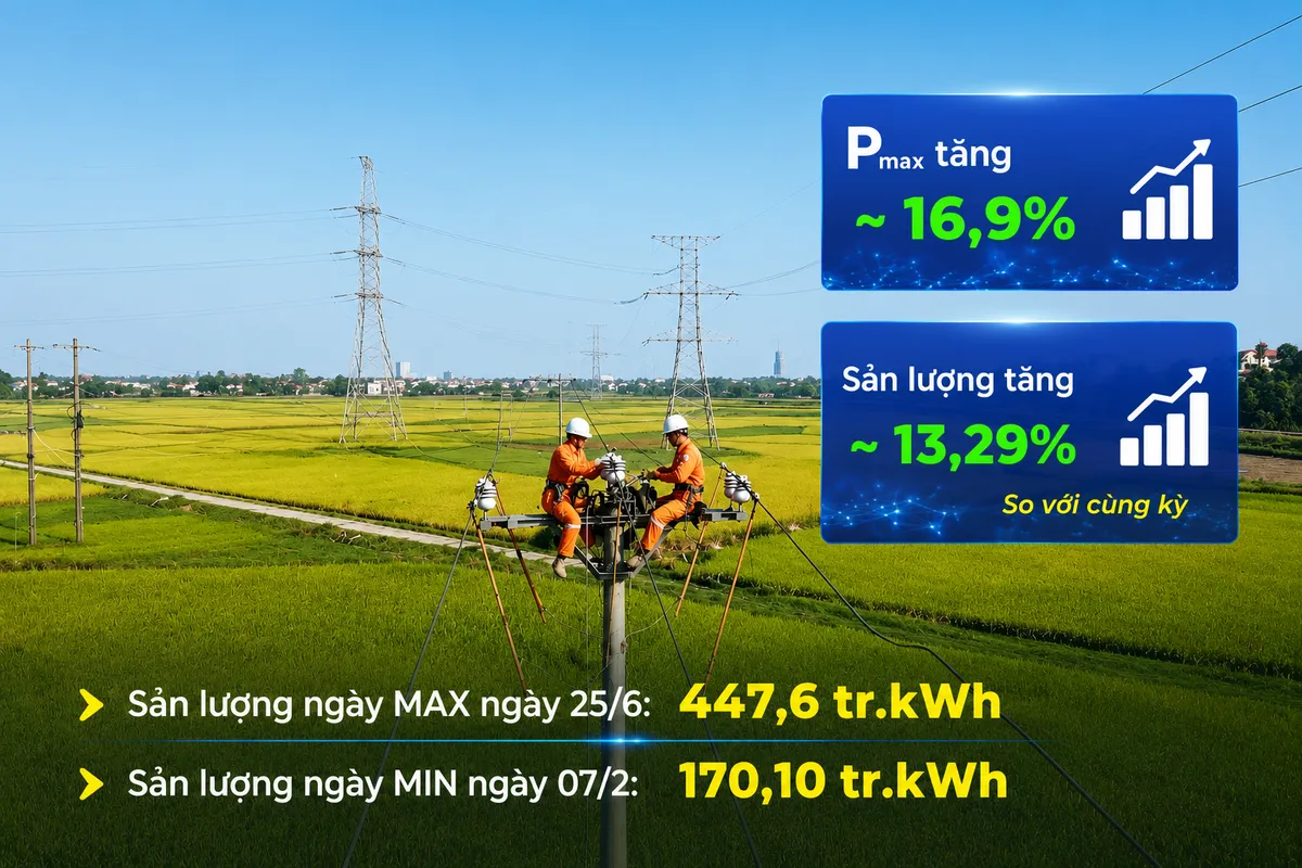 Điện miền Bắc trước bài toán mới của tăng trưởng và biến đổi khí hậu- Ảnh 2.