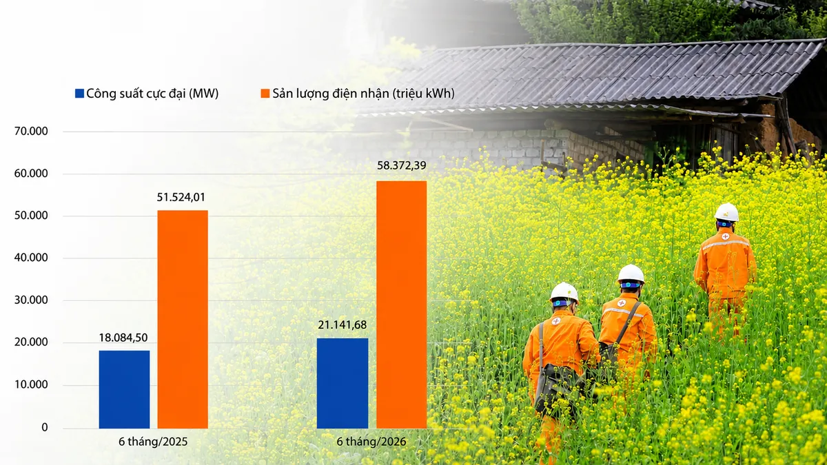 Điện miền Bắc trước bài toán mới của tăng trưởng và biến đổi khí hậu- Ảnh 1.