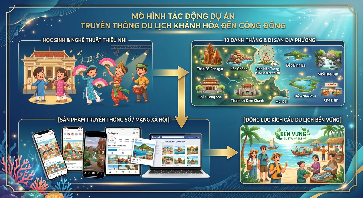 Câu chuyện sáng tạo trong quảng bá du lịch Khánh Hòa- Ảnh 4. Câu chuyện sáng tạo trong quảng bá du lịch Khánh Hòa- Ảnh 4.