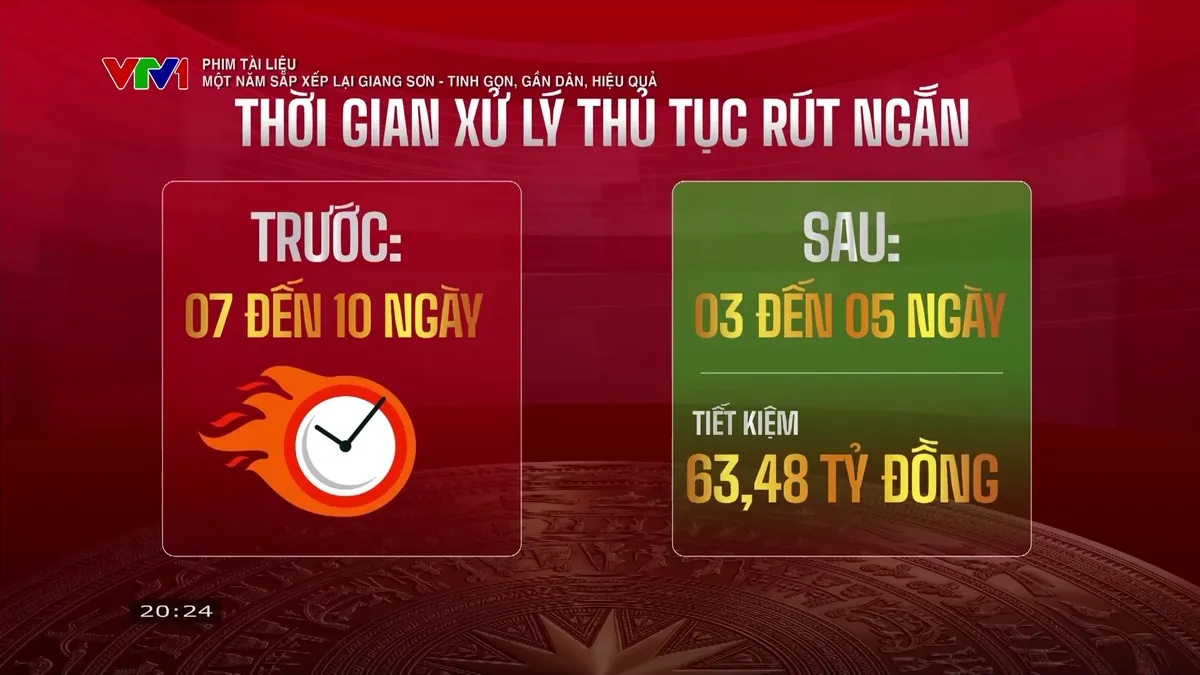 Một năm sắp xếp lại giang sơn: Tinh gọn, gần d&acirc;n, hiệu quả - Ảnh 4.