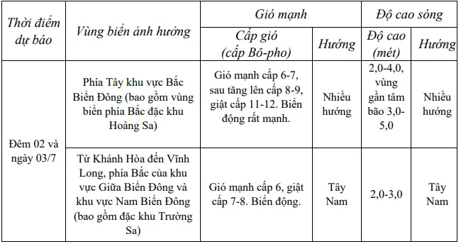 Miền Bắc mưa lớn từ đêm 3/7, có nơi trên 250mm - Ảnh 2.