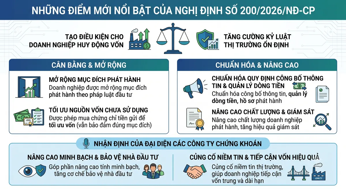 UBCKNN: Hoàn thiện khung pháp lý "mở" dòng vốn cho tăng trưởng- Ảnh 3.