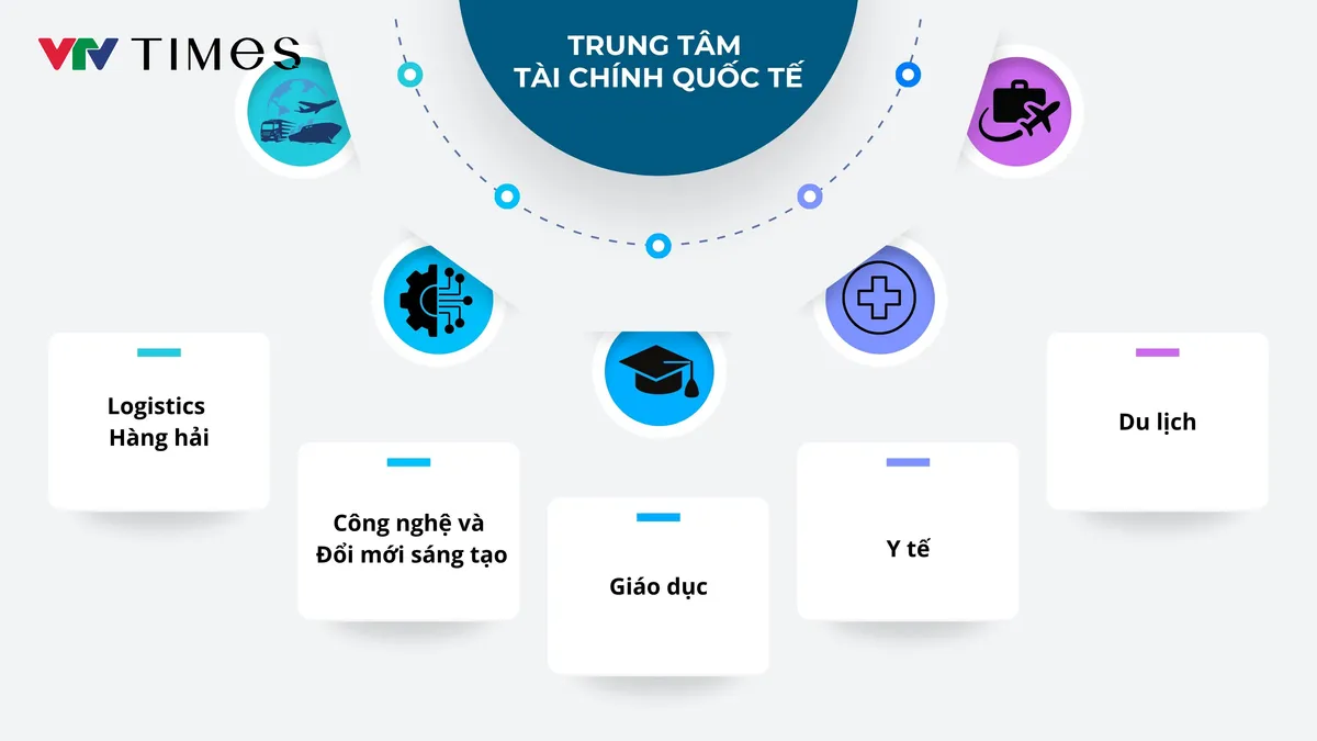 TP Hồ Chí Minh định hình mô hình 5+1, tạo động lực tăng trưởng mới- Ảnh 1.