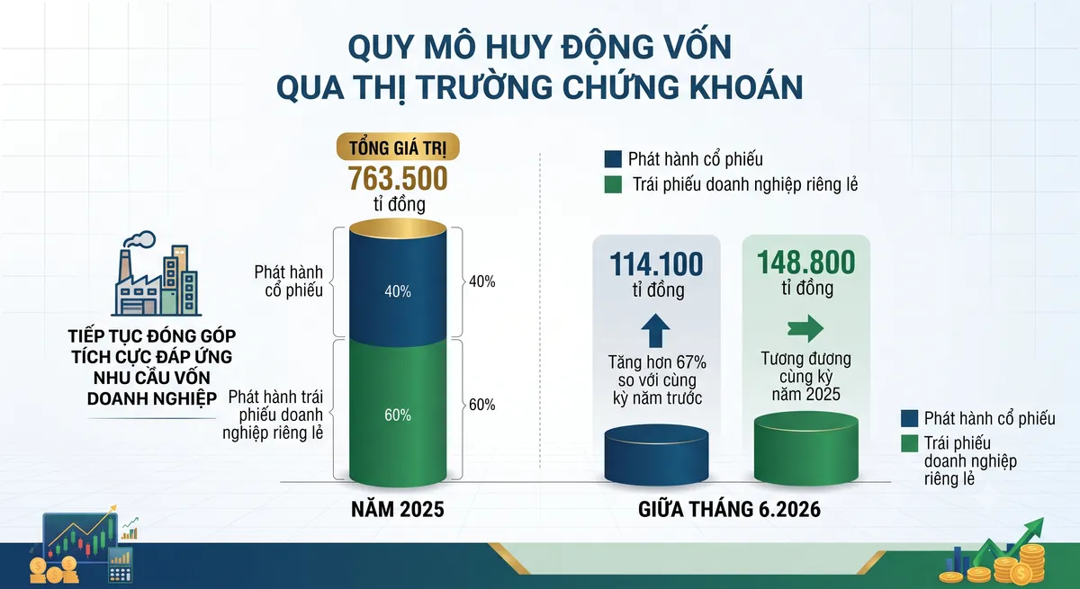 UBCKNN: Hoàn thiện khung pháp lý "mở" dòng vốn cho tăng trưởng- Ảnh 1.