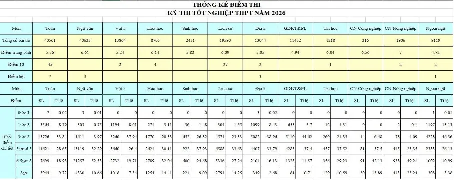 Lâm Đồng: 50 trường đạt 100% tỉ lệ tốt nghiệp THPT năm 2026- Ảnh 2.