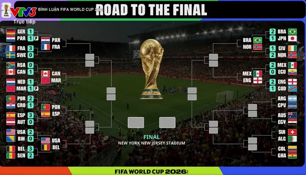 Bình luận FIFA World Cup 2026™: Bồ Đào Nha trước đại chiến Tây Ban Nha - Ảnh 1.