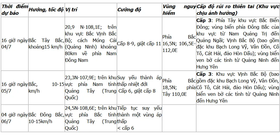 Bão số 1 cách Bạch Long Vĩ 320km, Đông Bắc Bộ có nơi mưa trên 500mm - Ảnh 2.