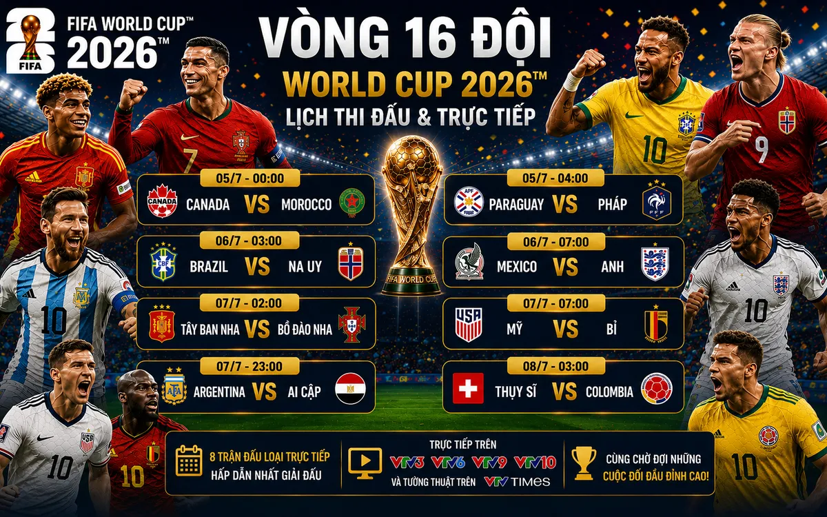 Vòng 16 đội tại FIFA World Cup 2026™ đã chính thức lộ diện, mang tới cho khán giả những màn tranh tài hấp dẫn từ ngày 5-8/7 (giờ Việt Nam). Toàn bộ các trận đấu sẽ được tường thuật trực tiếp trên các kênh sóng của VTV (Nguồn ảnh: AP, Reuters; có sự hỗ trợ thiết kế bằng AI phục vụ yêu cầu biên tập của Thời báo VTV).