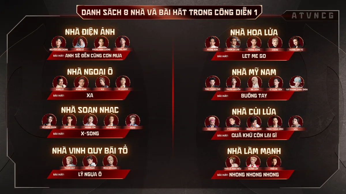 Cục diện Anh trai vượt ng&agrave;n ch&ocirc;ng gai trước C&ocirc;ng diễn 1 - Ảnh 1.