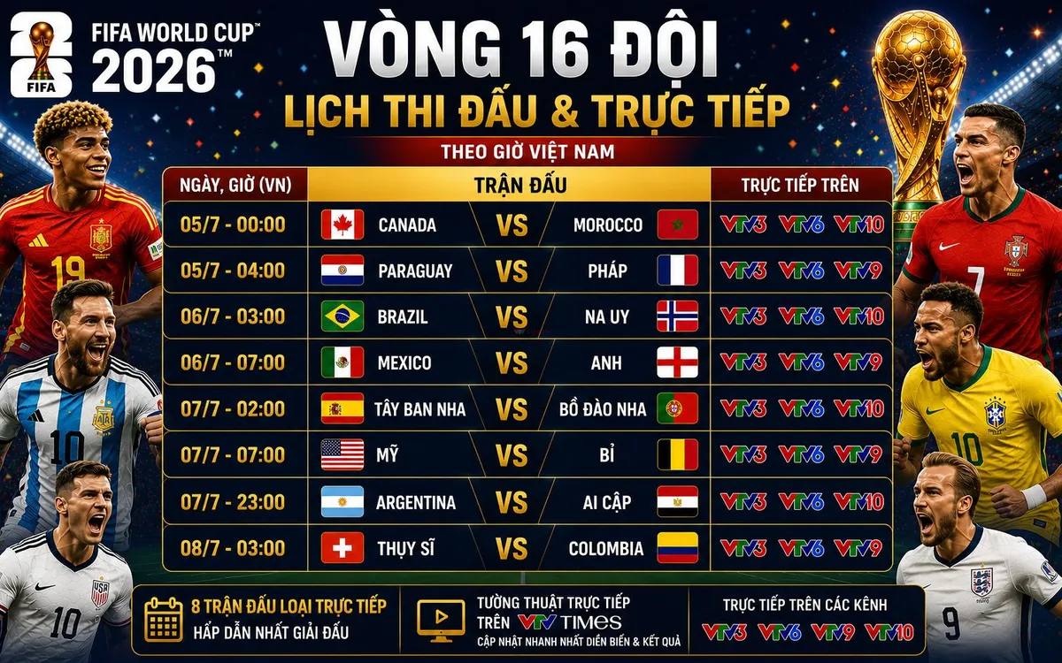 Lịch thi đấu và phát sóng vòng 16 đội FIFA World Cup 2026™ trên VTV (Nguồn ảnh: AP, Reuters; Có sự hỗ trợ đồ hoạ từ AI phục vụ mục đích biên tập của Thời báo VTV).