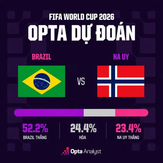 Haaland đối đầu Vinicius: Đại chiến nảy lửa ở vòng 1/8 World Cup- Ảnh 1. Haaland đối đầu Vinicius: Đại chiến nảy lửa ở vòng 1/8 World Cup- Ảnh 1.