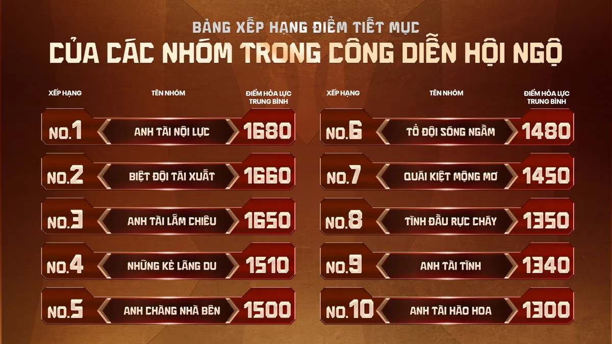 Đông Hùng hát nhạc phim Cảnh sát hình sự, cùng nhóm Anh tài nội lực làm nên loạt bất ngờ - Ảnh 3.