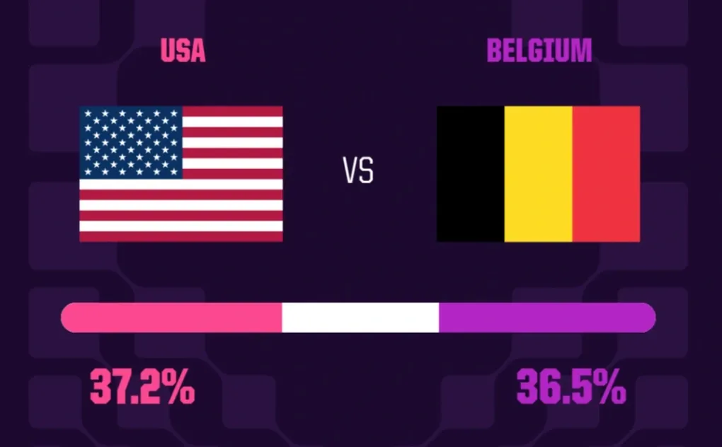 Mỹ đấu Bỉ: Quyết định gây tranh cãi của FIFA phủ bóng đại chiến vòng 1/8 World Cup- Ảnh 1. Mỹ đấu Bỉ: Quyết định gây tranh cãi của FIFA phủ bóng đại chiến vòng 1/8 World Cup- Ảnh 1.