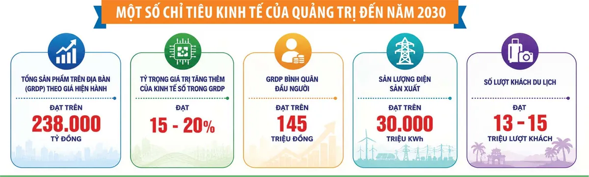 Quảng Trị tái cấu trúc không gian, mở dư địa tăng trưởng
- Ảnh 2.