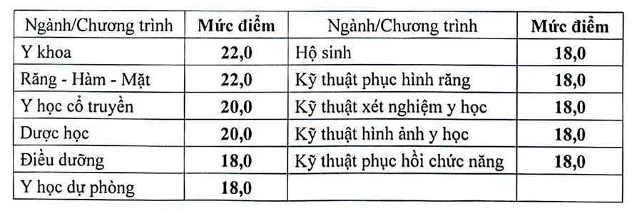 Bộ GD&ĐT công bố điểm sàn khối ngành Sức khỏe năm 2026, cao nhất 22 điểm- Ảnh 1.