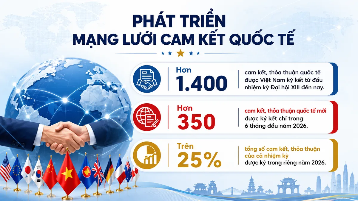 R&agrave; so&aacute;t hơn 1.400 cam kết, thỏa thuận quốc tế- Ảnh 2.