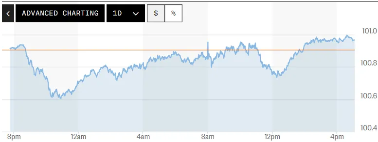 Tỷ giá USD hôm nay (11-7): Đồng USD đi ngang- Ảnh 1.
