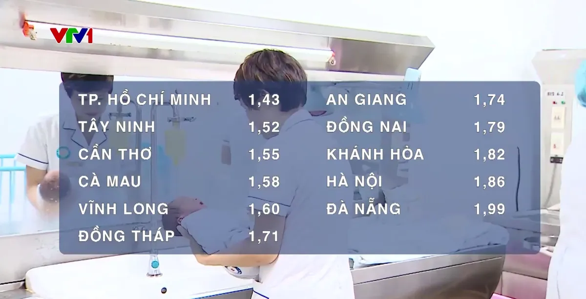 Phát huy lợi thế dân số vàng bằng chính sách phù hợp - Ảnh 2.