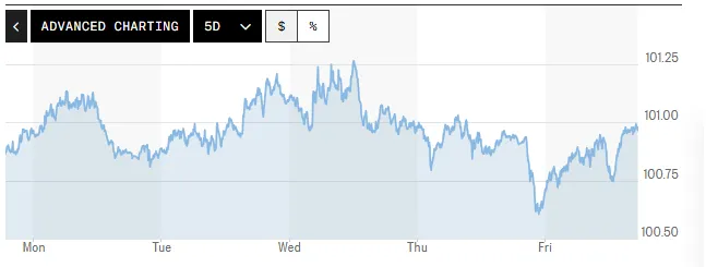 Tỷ giá USD hôm nay (12-7): Đồng USD giằng co trước tác động từ Fed và căng thẳng Trung Đông- Ảnh 1.
