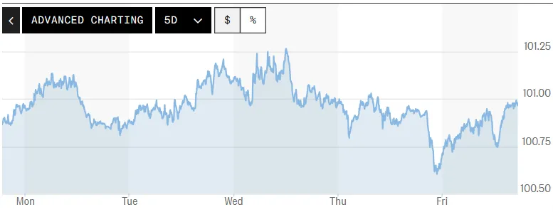 Tỷ giá USD hôm nay (13-7)- Ảnh 1.