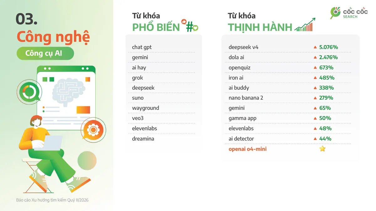 Người dân chủ động tra cứu chính sách mới, lượt tìm kiếm gia tăng - Ảnh 1.