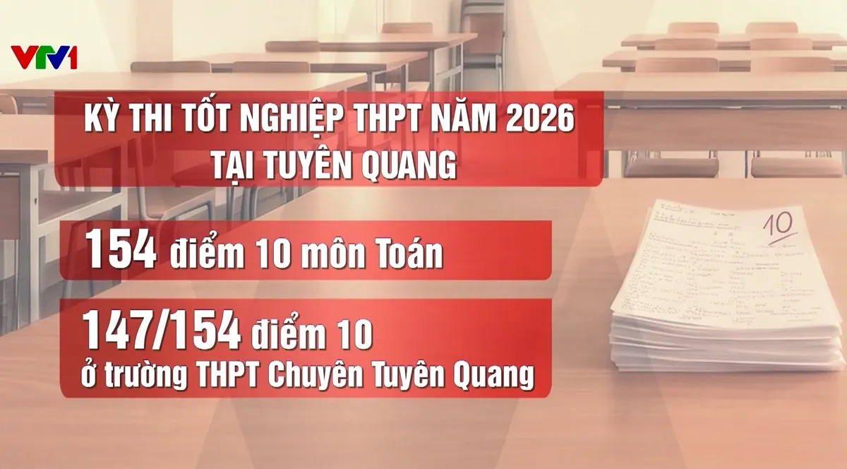 Từ bất thường điểm thi ở Tuyên Quang đến bài toán giám sát bằng dữ liệu - Ảnh 1.