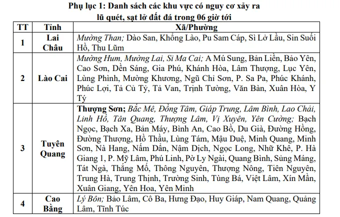 Bắc Bộ tiếp diễn mưa lớn, cảnh báo xuất hiện đợt lũ mới có biên độ 2-4m- Ảnh 2.