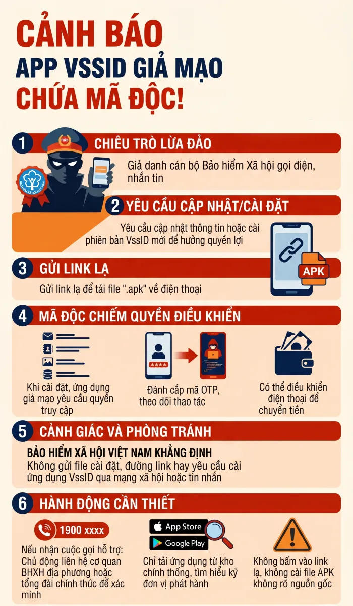 Cảnh báo ứng dụng VssID giả mạo chứa mã độc - Ảnh 1.