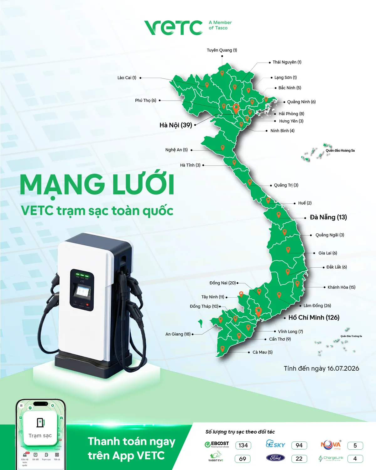 Mở rộng mạng lưới trạm sạc đa thương hiệu tại Việt Nam  - Ảnh 1.