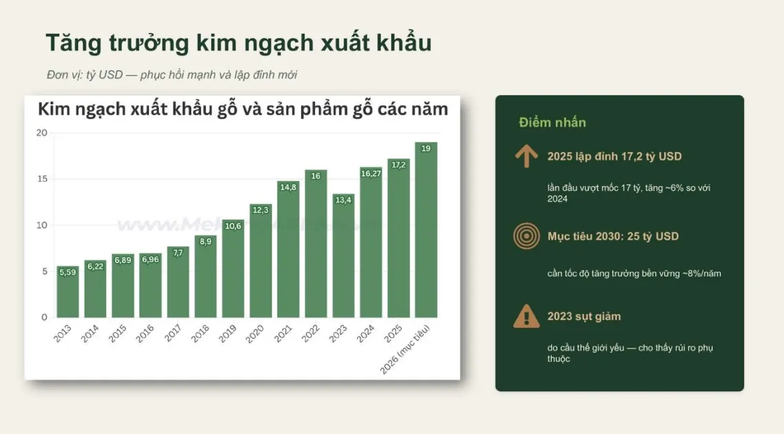 Nguy cơ ng&agrave;nh gỗ thiếu nguy&ecirc;n liệu sản xuất - Ảnh 1.