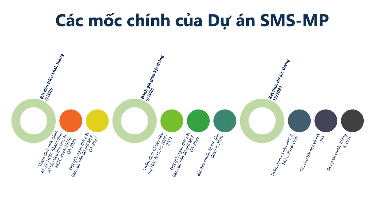 Khởi động dự &aacute;n SMS-MP: Th&uacute;c đẩy chuyển đổi c&ocirc;ng nghệ l&agrave;m lạnh xanh tại Việt Nam - Ảnh 4.