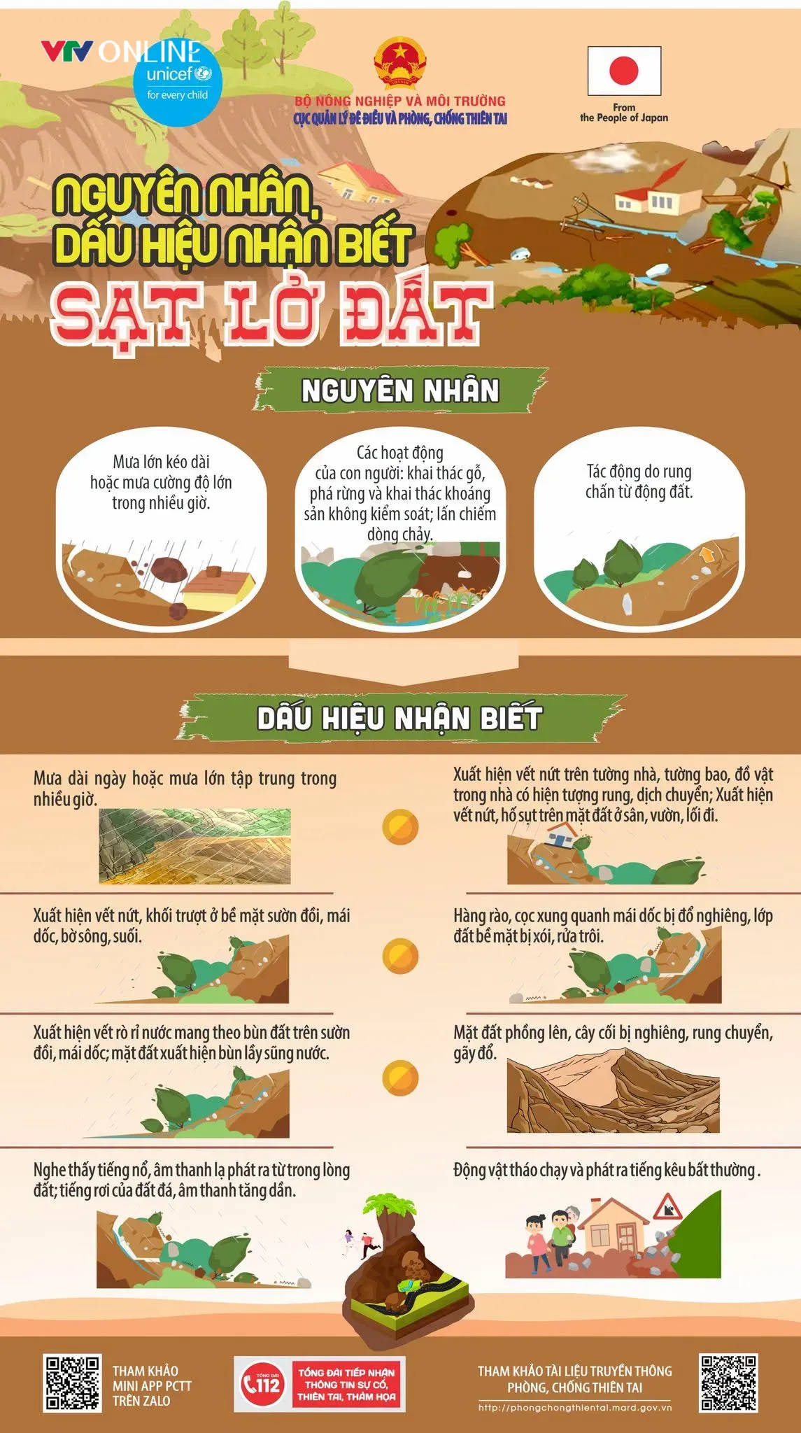 8 tỉnh Bắc Bộ có nguy cơ cao xảy ra lũ quét, sạt lở đất - Ảnh 1.