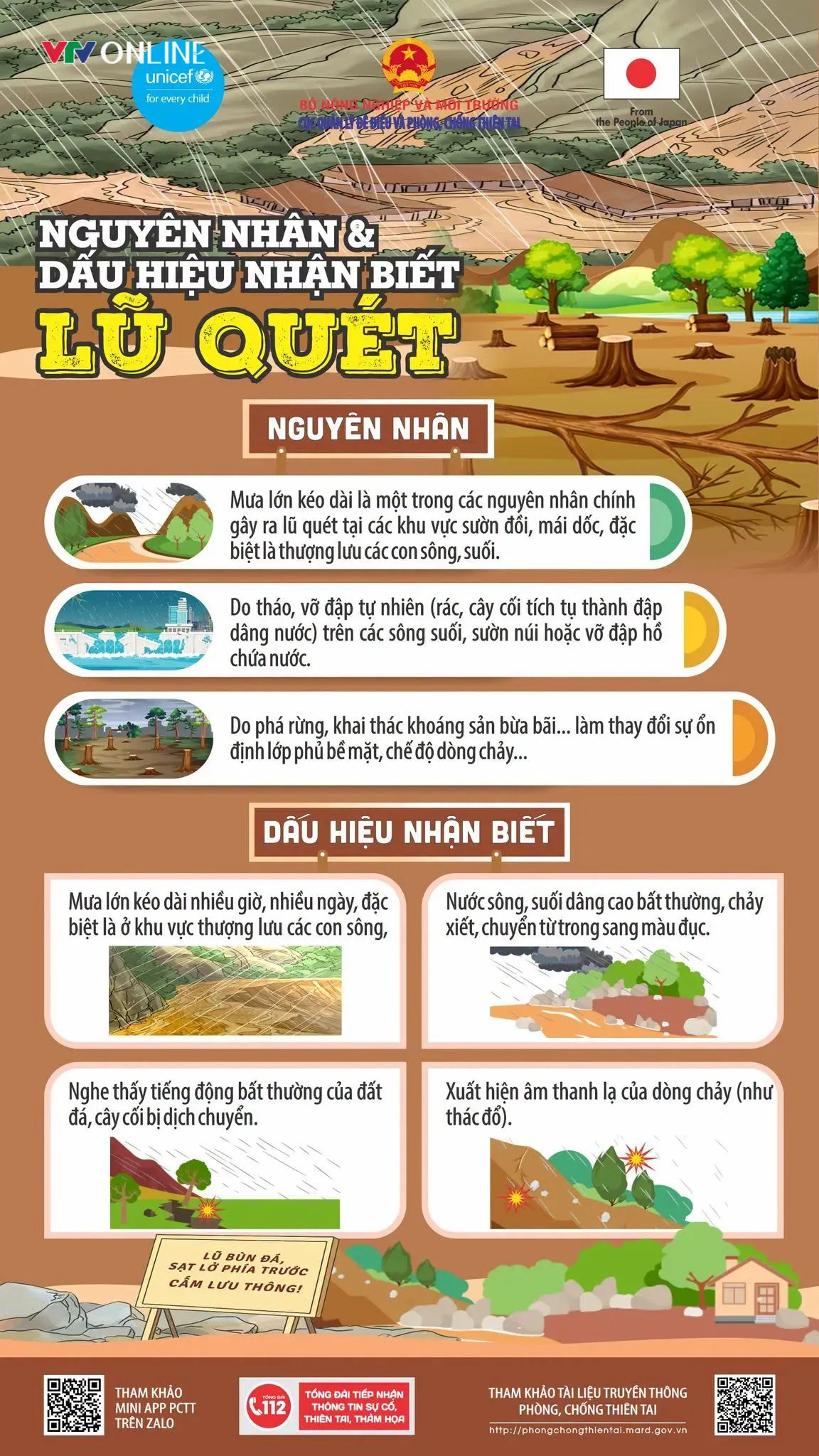 8 tỉnh Bắc Bộ có nguy cơ cao xảy ra lũ quét, sạt lở đất - Ảnh 2.