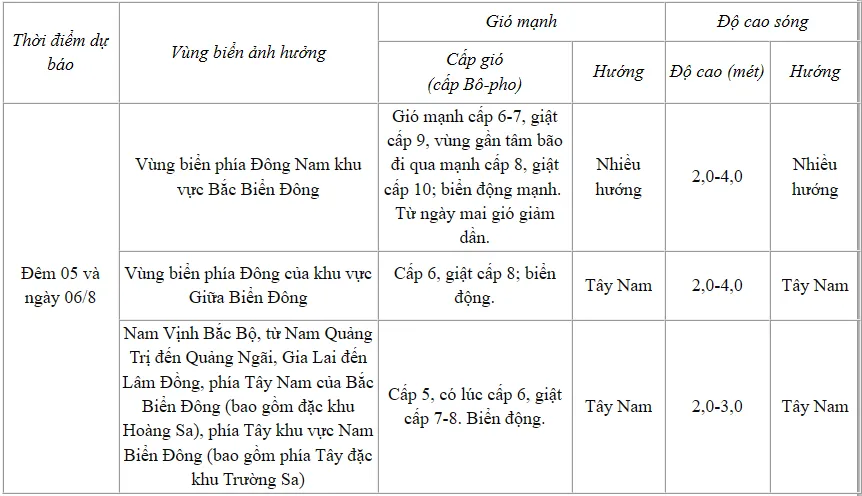 Mưa lớn ở Bắc Bộ kéo dài đến ngày nào? - Ảnh 3.