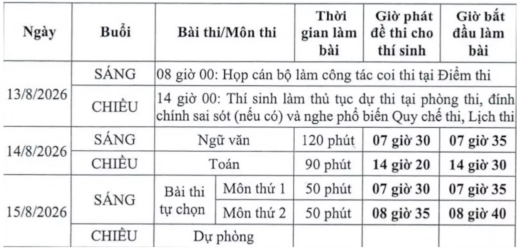Bộ GD&ĐT ban hành hướng dẫn thi lại tại điểm thi THPT chuyên Tuyên Quang - Ảnh 1.